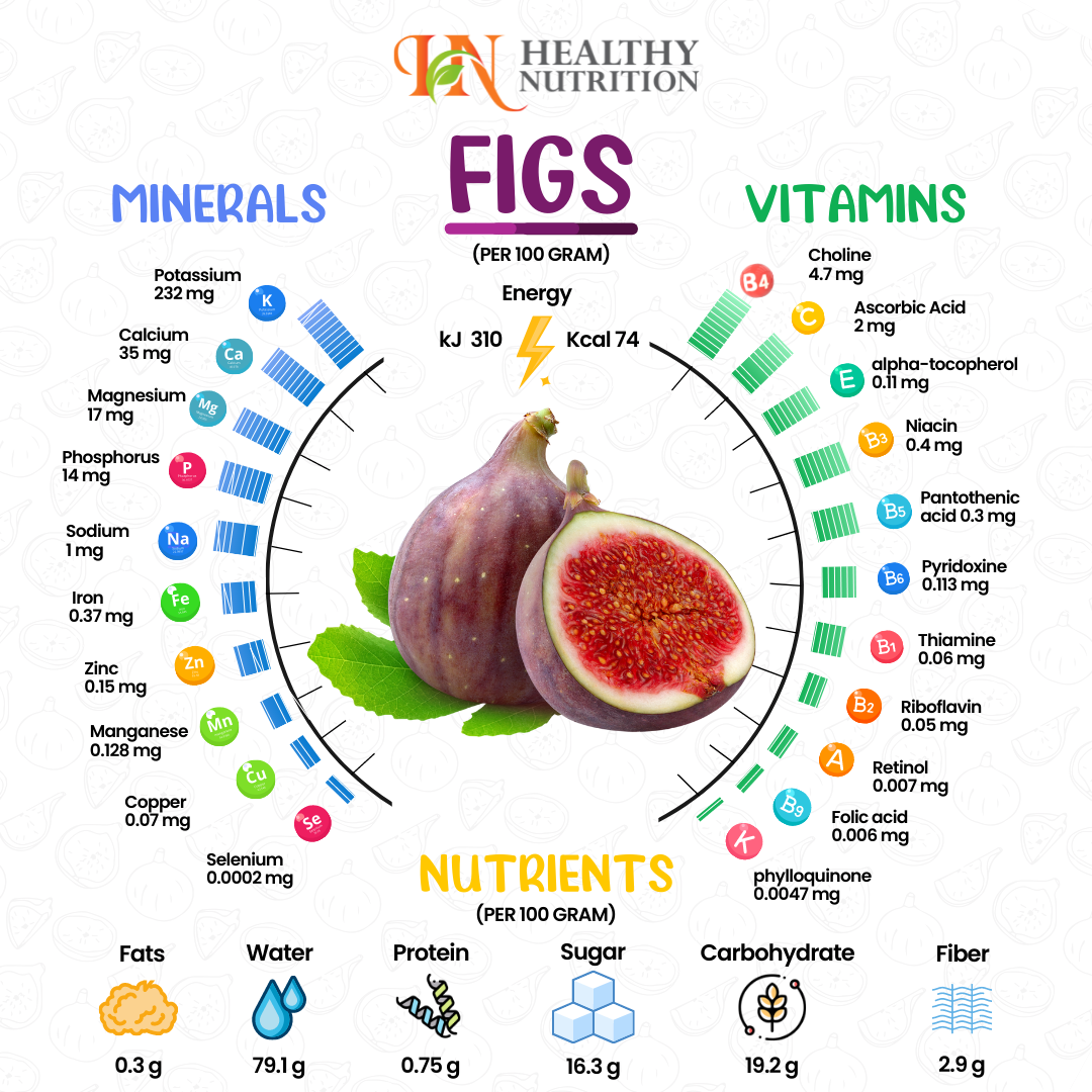 Nutrition information